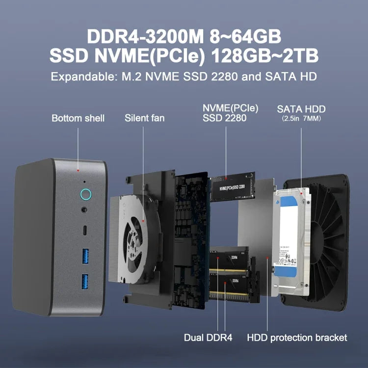 GXMO H90 Windows 11 Mini-Computer mit Intel Core i7 1190H Prozessor, ohne RAM und SSD