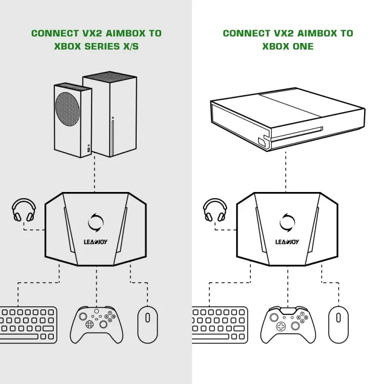 GameSir LeadJoy VX2 AimBox Tastatur-Maus-Konverter für Xbox / PS4