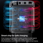 Yesido YC69 30W USB + Dual USB-C / Typ-C Ladegerät mit Digitalanzeige, Spezifikation: EU-Stecker, YC69