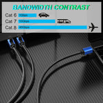 CAT8e Reinkupfer Computer Switch Router Ethernet Netzwerk LAN Kabel, 1m, 2m, 3m, 5m, 8m, 10m, 15m, 20m, 30m
