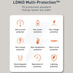 LDNIO Q229 QC3.0 / PD20W USB + Type-C Schnellladegerät mit 1m USB auf 8 Pin Kabel, EU Stecker, UK Stecker, US Stecker