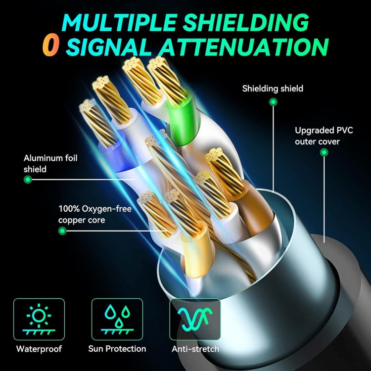 Gigabit-Netzwerk Cat 8 doppelt geschirmtes Kabel, 1m, 2m, 3m, 5m, 8m, 10m, 15m, 20m, 30m
