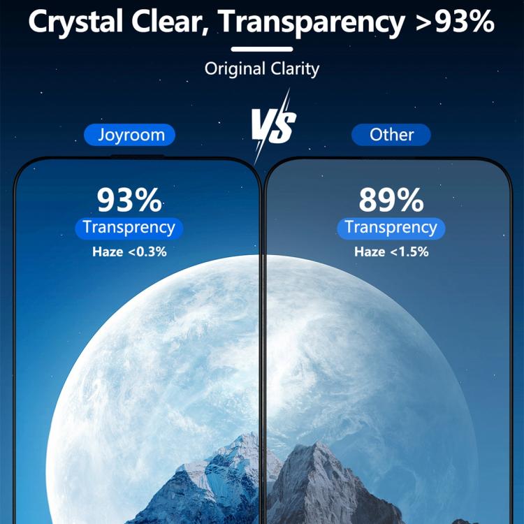 JOYROOM Knight Series 2.5D Full Screen HD Panzerglasfolie, für iPhone 17 Pro Max, für iPhone 17 Pro, für iPhone 17, für iPhone Air, für iPhone 15 Pro Max, für iPhone 15 Pro