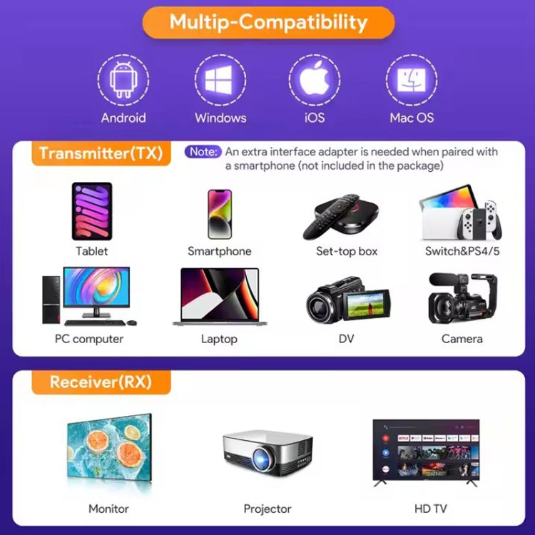EDUP EH-WD9906 1080P Drahtloses HDMI-Display-Gerät, EH-WD9906