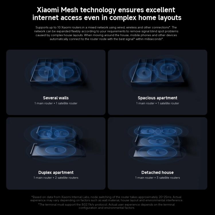 Xiaomi Whole Home Router BE3600 Pro WiFi 7 Bluetooth Mesh Gateway 2.5G Port Dual Band, BE3600 Pro