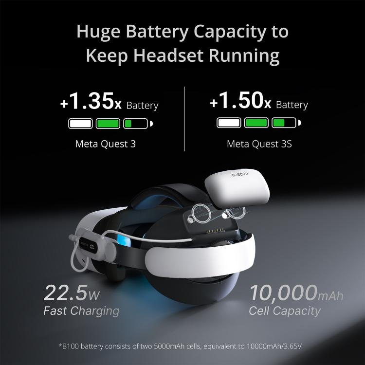 BOBOVR E3 Pro Für Meta Quest 3S / 3 VR-Kopfband mit B100 Akku, E3 Pro