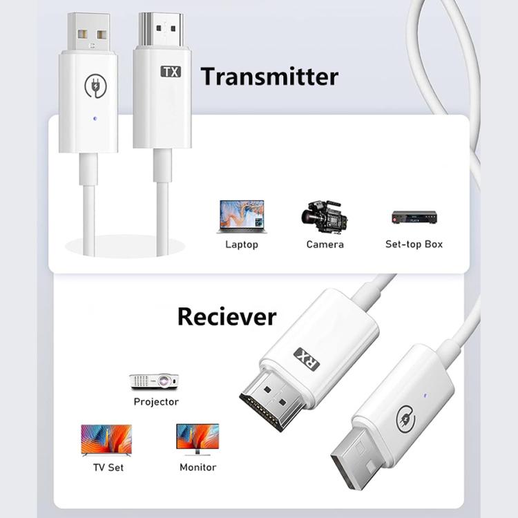 Measy AM18051 HDMI-Wireless-Sender-Empfänger Screen Mirroring Kabel, AM18051