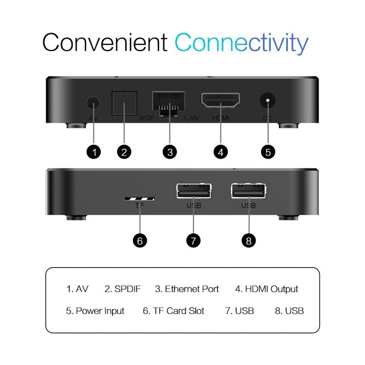 Tanix TX7 8K UHD Android 14 Smart TV Box mit Fernbedienung, Allwinner H728 Octa-Core, 2GB+16GB, 4GB+32GB, 4GB+64GB
