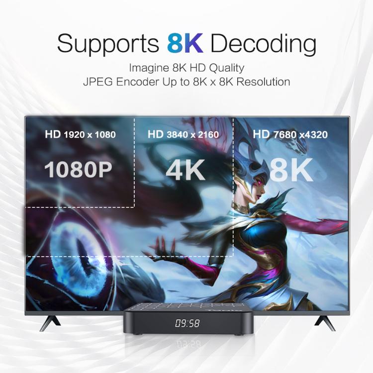 Tanix TX7 8K UHD Android 14 Smart TV Box mit Fernbedienung, Allwinner H728 Octa-Core, 2GB+16GB, 4GB+32GB, 4GB+64GB