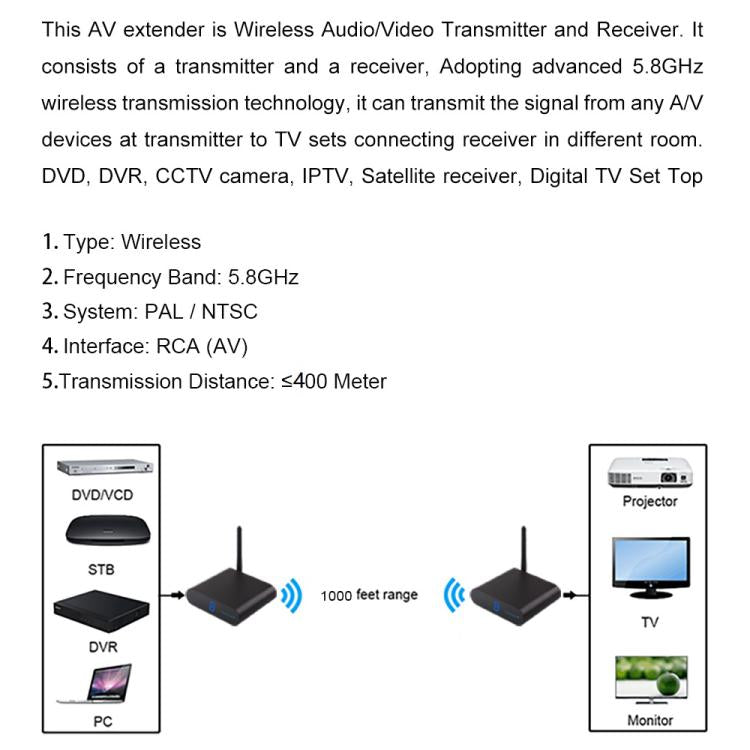 Measy AV540 5.8GHz Kabelloser Audio-/Video-Transmitter und -Receiver mit Infrarot-Rückführfunktion, Reichweite: 400m, AV540 Schwarz
