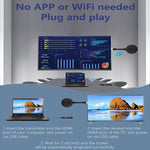 AM18053 Dongle 1080P HD HDMI Wireless Sender und Empfänger, AM18053 HDMI Dongle