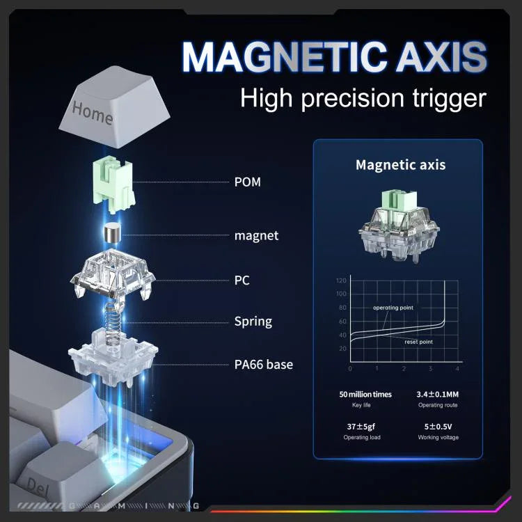 ONIKUMA G69 68 Tasten RGB-Beleuchtung Kabelgebundene Magnetachse Tastatur