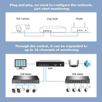 SriHome NVS005-POE065 3MP HD 4-Kanal PoE Kamera Netzwerk-Videorekorder-Kit, 3MP 4-Kanal