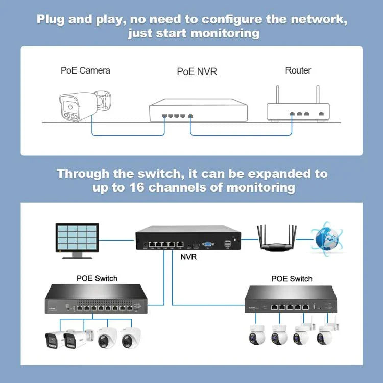 SriHome NVS005-POE065 3MP HD 4-Kanal PoE Kamera Netzwerk-Videorekorder-Kit, 3MP 4-Kanal