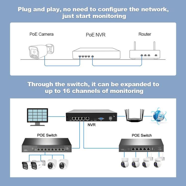 SriHome NVS005-POE065 5MP HD 4-Kanal PoE Kamera Netzwerk-Videorekorder-Kit, 5MP 4-Kanal