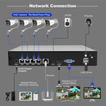 SriHome NVS005-POE065 5MP HD 4-Kanal PoE Kamera Netzwerk-Videorekorder-Kit, 5MP 4-Kanal