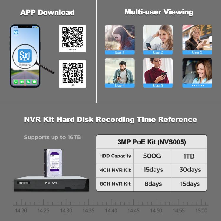 SriHome NVS005-POE030 3MP HD 4-Kanal PoE Kamera Netzwerk-Videorekorder-Kit, 3MP 4-Kanal