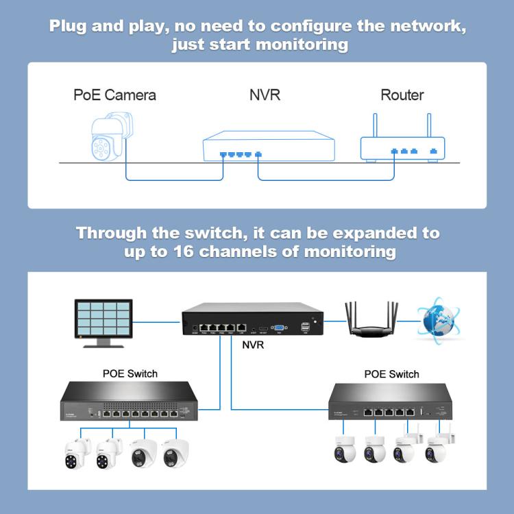 SriHome NVS005-POE030 3MP HD 4-Kanal PoE Kamera Netzwerk-Videorekorder-Kit, 3MP 4-Kanal