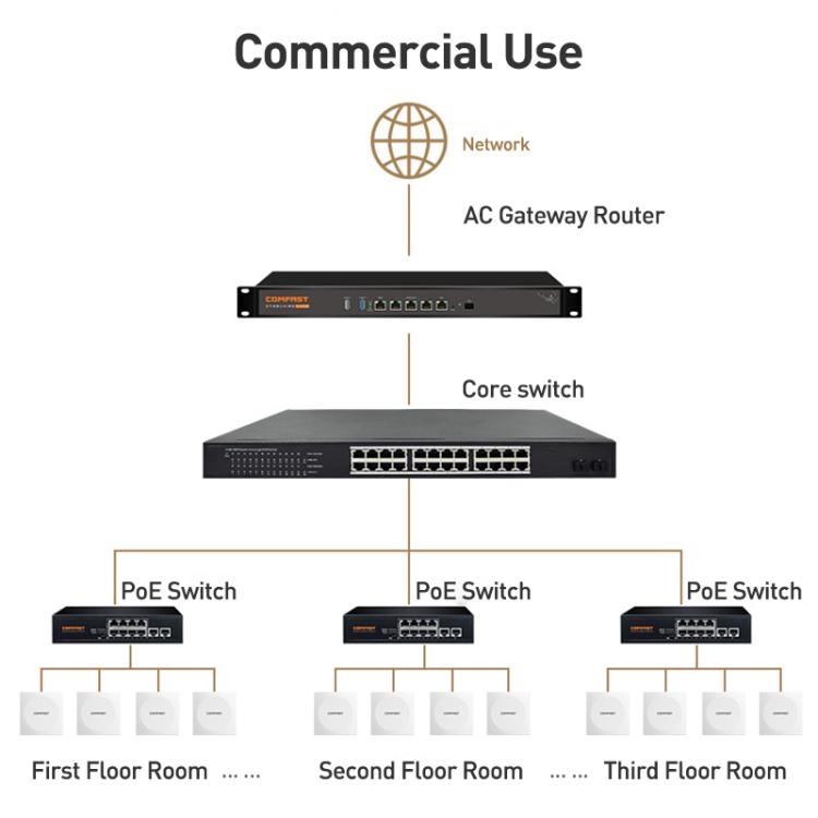 COMFAST CF-E593AX 3000 Mbit/s Dual-Band WiFi6 In-Wall AP, CF-E593AX