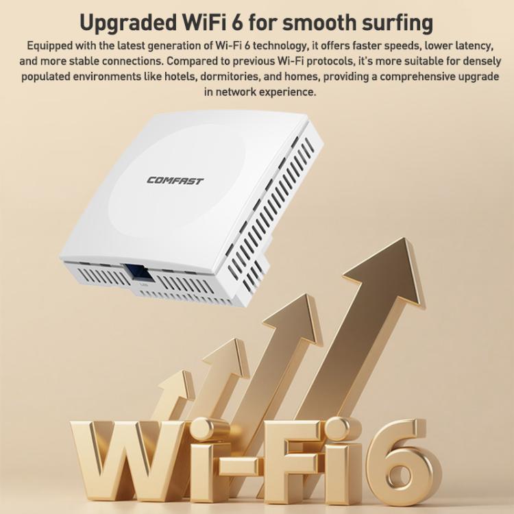 COMFAST CF-E593AX 3000 Mbit/s Dual-Band WiFi6 In-Wall AP, CF-E593AX