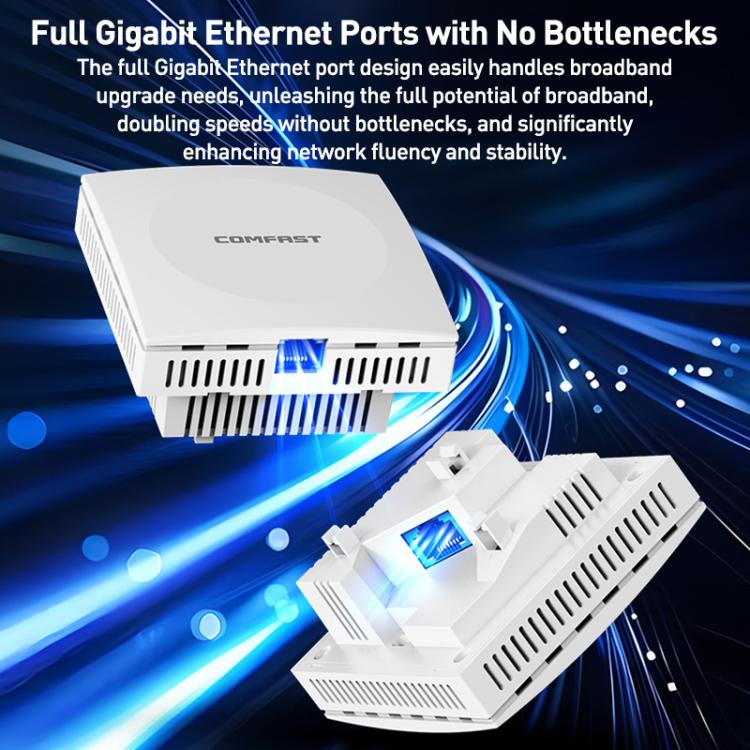 COMFAST CF-E593AX 3000 Mbit/s Dual-Band WiFi6 In-Wall AP, CF-E593AX