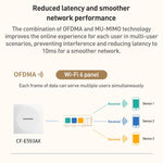 COMFAST CF-E593AX 3000 Mbit/s Dual-Band WiFi6 In-Wall AP, CF-E593AX
