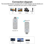 1080P 60Hz Kabelloser HDMI Display-Adapter