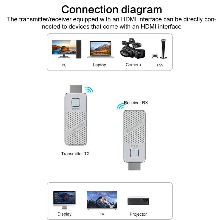 1080P 60Hz Kabelloser HDMI Display-Adapter