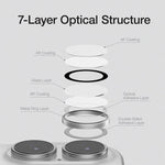 XDcase AF + AR Hawkeye Camera Lens Protector with Alignment Tool, For iPhone 17