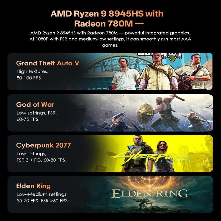 GXMO GH8 Windows 11 Pro Mini-PC, AMD Ryzen 9 8945HS Octa-Core-Prozessor, ohne Arbeitsspeicher, 16 GB + 512 GB