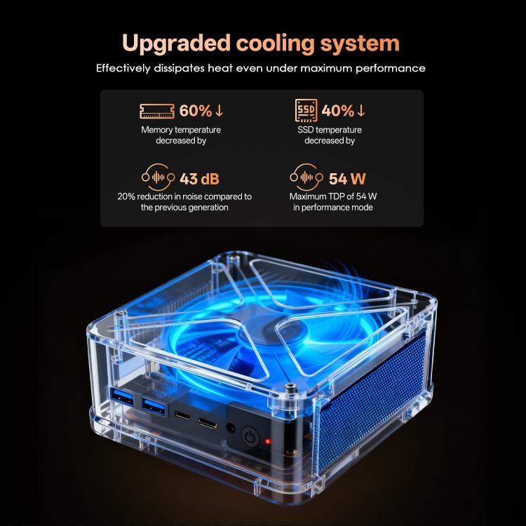 GXMO GH8 Windows 11 Pro Mini-PC, AMD Ryzen 9 8945HS Octa-Core-Prozessor, ohne Arbeitsspeicher, 16 GB + 512 GB