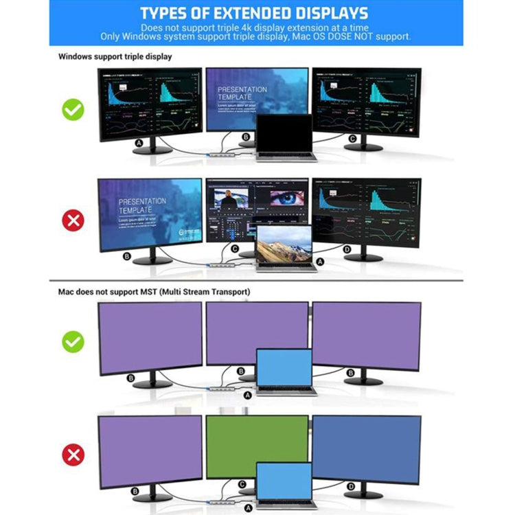12-in-1 HDMI x2 + USB3.0 + USB2.0 + PD-Ladung + VGA + RJ45 + 3,5mm Klinke + TF/SD x2 Typ-C / USB-C HUB Dockingstation
