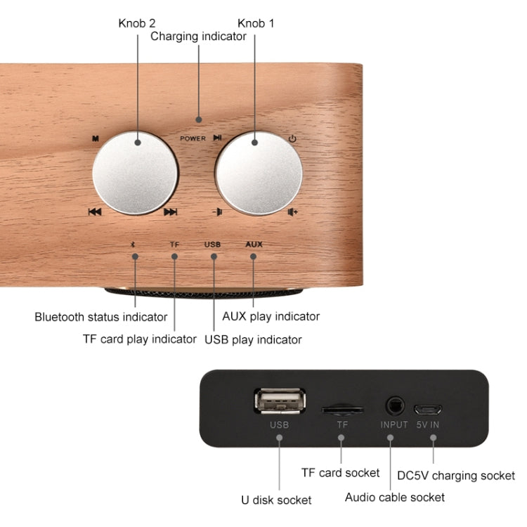 Q7 Subwoofer Bluetooth-Lautsprecher aus Holz, unterstützt TF-Karte, U-Disk und 3,5-mm-AUX, Q7