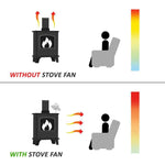 YL602 5-Blatt Hochtemperatur-Metall-Wärmebetriebener Kaminofenventilator, YL602 (Schwarz), YL602 (Bronze), YL602 (Grau), YL602 (Gold), YL602 (Rosenrot), YL602 (Silber)