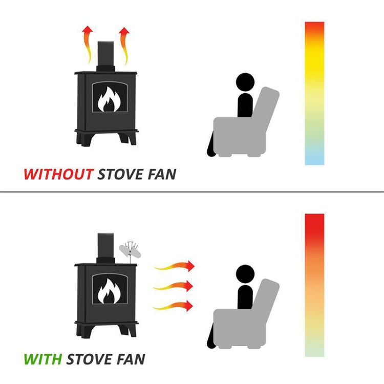 YL602 5-Blatt Hochtemperatur-Metall-Wärmebetriebener Kaminofenventilator, YL602 (Schwarz), YL602 (Bronze), YL602 (Grau), YL602 (Gold), YL602 (Rosenrot), YL602 (Silber)