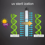 110V 9W UV Ultraviolet Algae Disinfection Fish Tank Lamp, US Plug, 9W US Plug