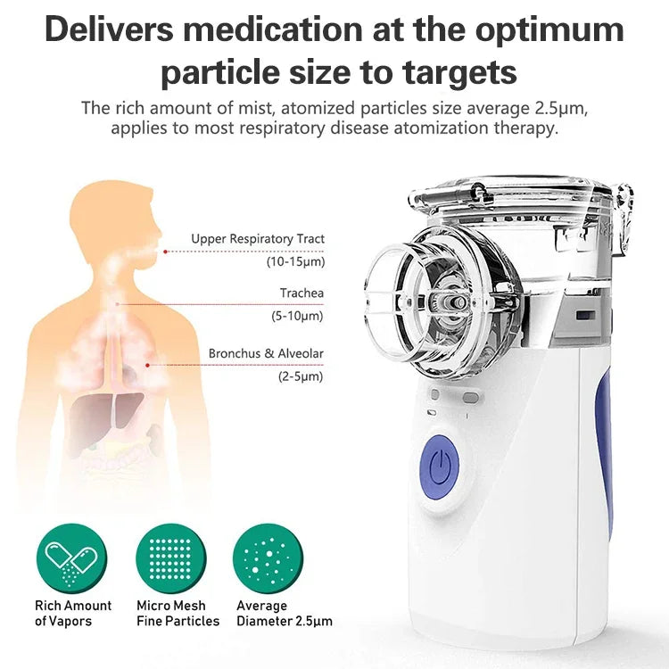 Tragbarer Ultraschallvernebler Mini Handinhalator Vernebler für die häusliche Gesundheitsfürsorge, Atomizer für Kinder, Mini Handinhalator