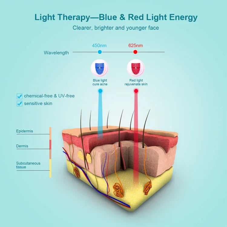 Xpreen Blaue und Rote Lichttherapie-Gesichtsmaske zur Aknebehandlung