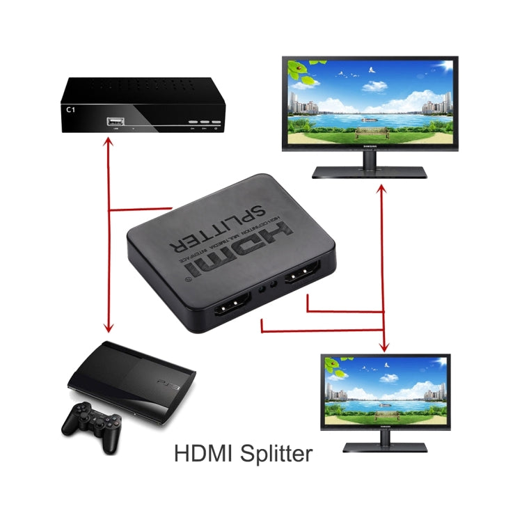 4K HDMI-Splitter Full HD 1080p Video HDMI Umschalter 1x2 Split Out Verstärker Dual Display für HDTV DVD PS3 Xbox, 4K HDMI (Schwarz), 4K HDMI (Weiß)