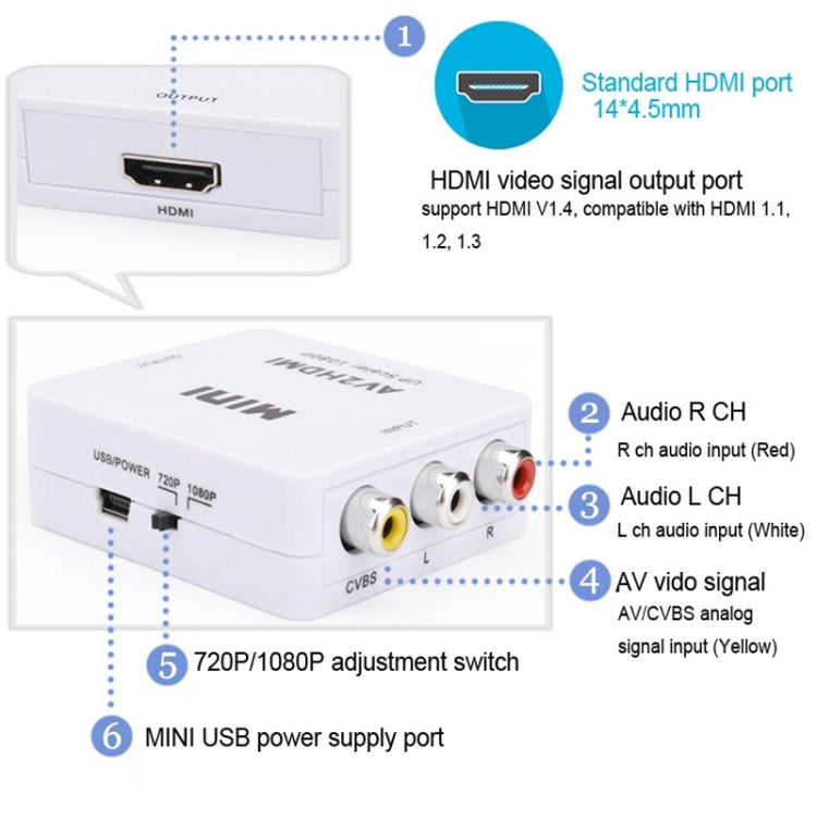 HOWEI HW-2105 Mini AV CVBS/L+R Audio zu HDMI Konverter Adapter, unterstützt Scaler 1080P, HW-2105 AV zu HDMI