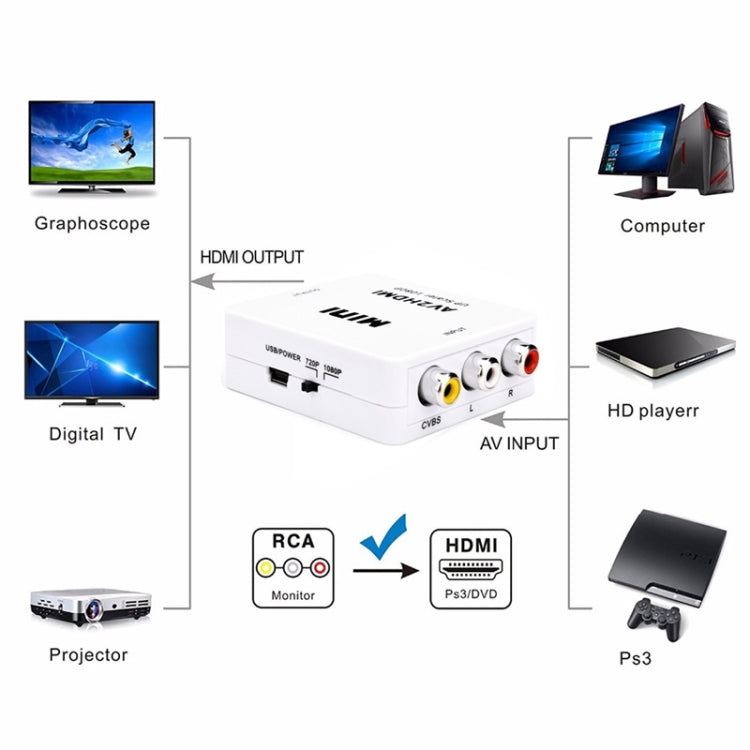 HOWEI HW-2105 Mini AV CVBS/L+R Audio zu HDMI Konverter Adapter, unterstützt Scaler 1080P, HW-2105 AV zu HDMI