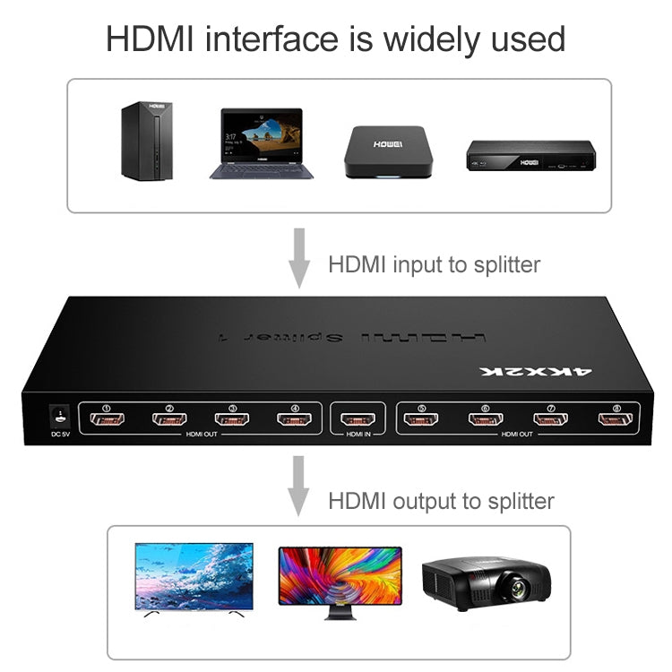 1 x 8 Full HD 1080P HDMI Verteiler mit Schalter, unterstützt 3D & 4K x 2K