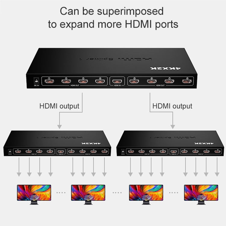 1 x 8 Full HD 1080P HDMI Verteiler mit Schalter, unterstützt 3D & 4K x 2K
