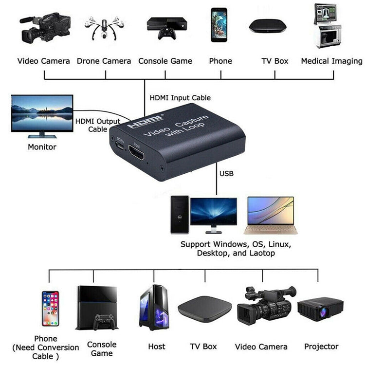 USB 2.0 auf HDMI 4K HD Video-Capture mit Loop-Ausgang