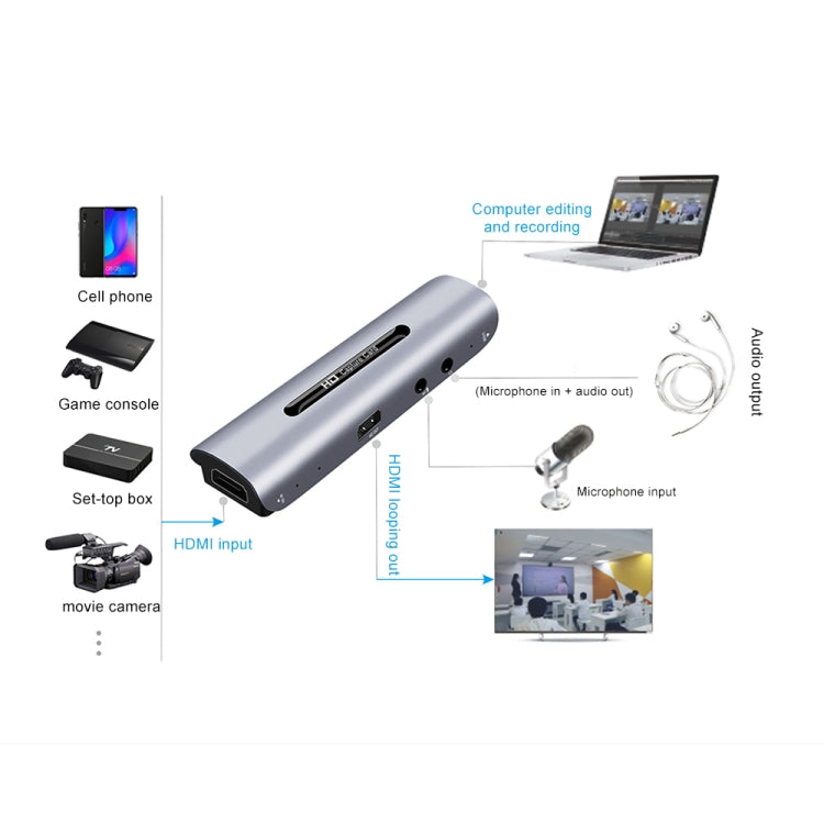 Z35 HDMI-Buchse + Mikrofon zu HDMI-Buchse + Audio + USB HD Video & Audio Capture Card mit Loop, Z35
