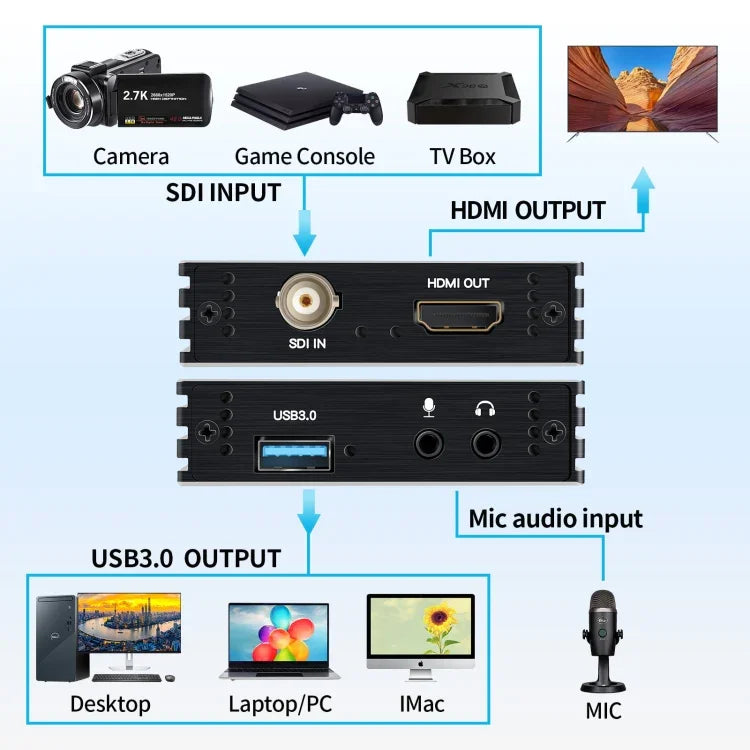 NK-M006 1080P Full HD HDMI zu SDI + USB 3.0 Ausgangskonverter, SDI + USB 3.0