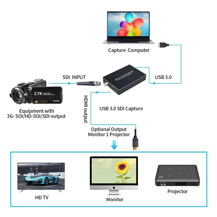 NK-M006 1080P Full HD HDMI zu SDI + USB 3.0 Ausgangskonverter, SDI + USB 3.0