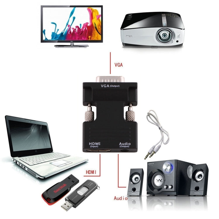 HDMI Buchse zu VGA Stecker Konverter mit Audioausgang Adapter für Projektor, Monitor, Fernseher, HDMI zu VGA+Audio