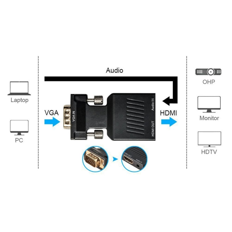 HD 1080P VGA zu HDMI + Audio Video Ausgang Konverter Adapter für HDTV Monitor Projektor, VGA zu HDMI+Audio