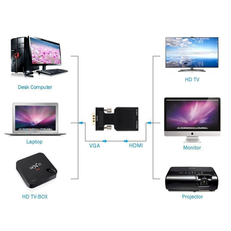 HD 1080P VGA zu HDMI + Audio Video Ausgang Konverter Adapter für HDTV Monitor Projektor, VGA zu HDMI+Audio